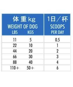 Tranquility - Chiens, 125 g